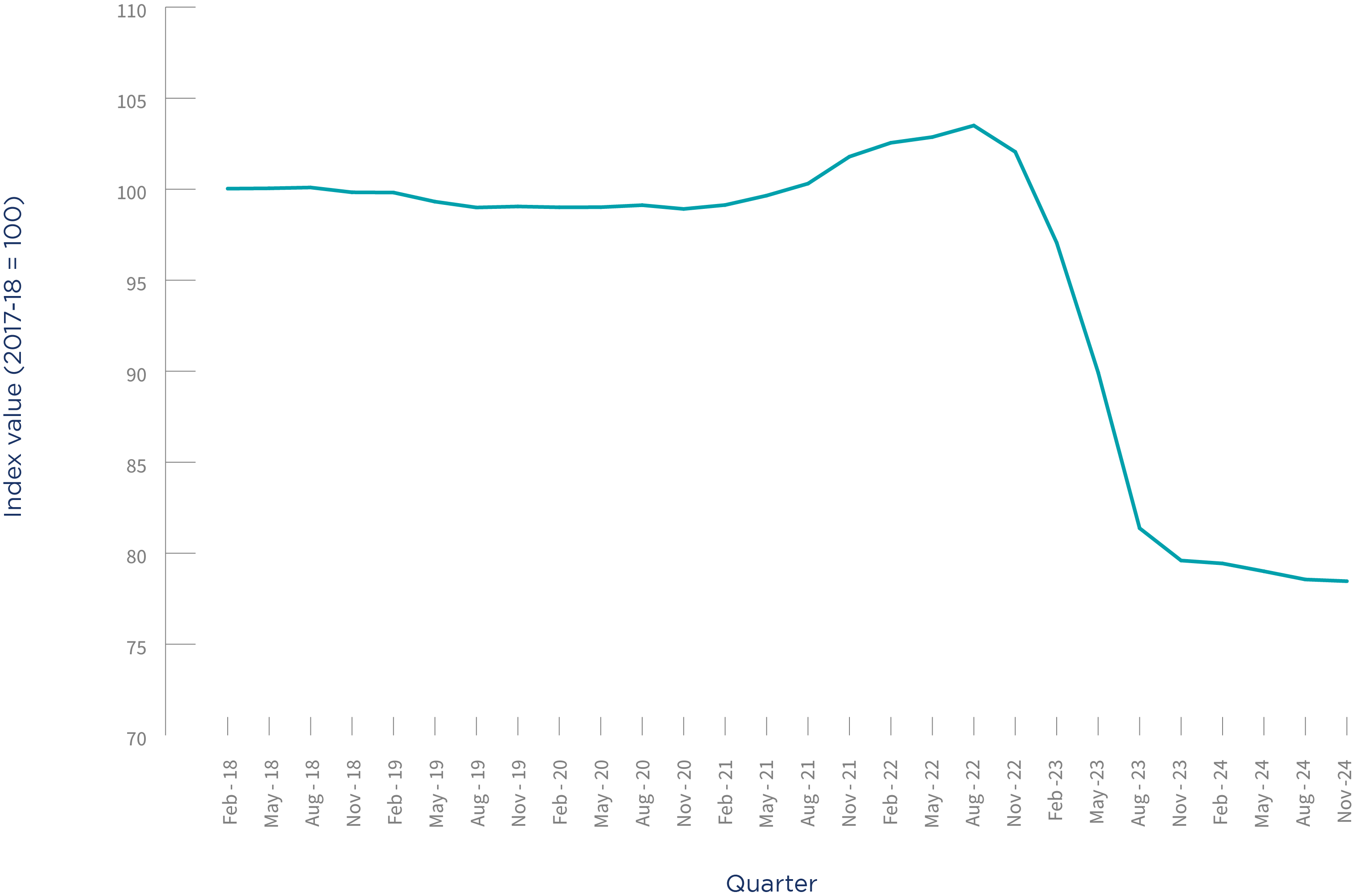 ASBFEO Small Business Pulse