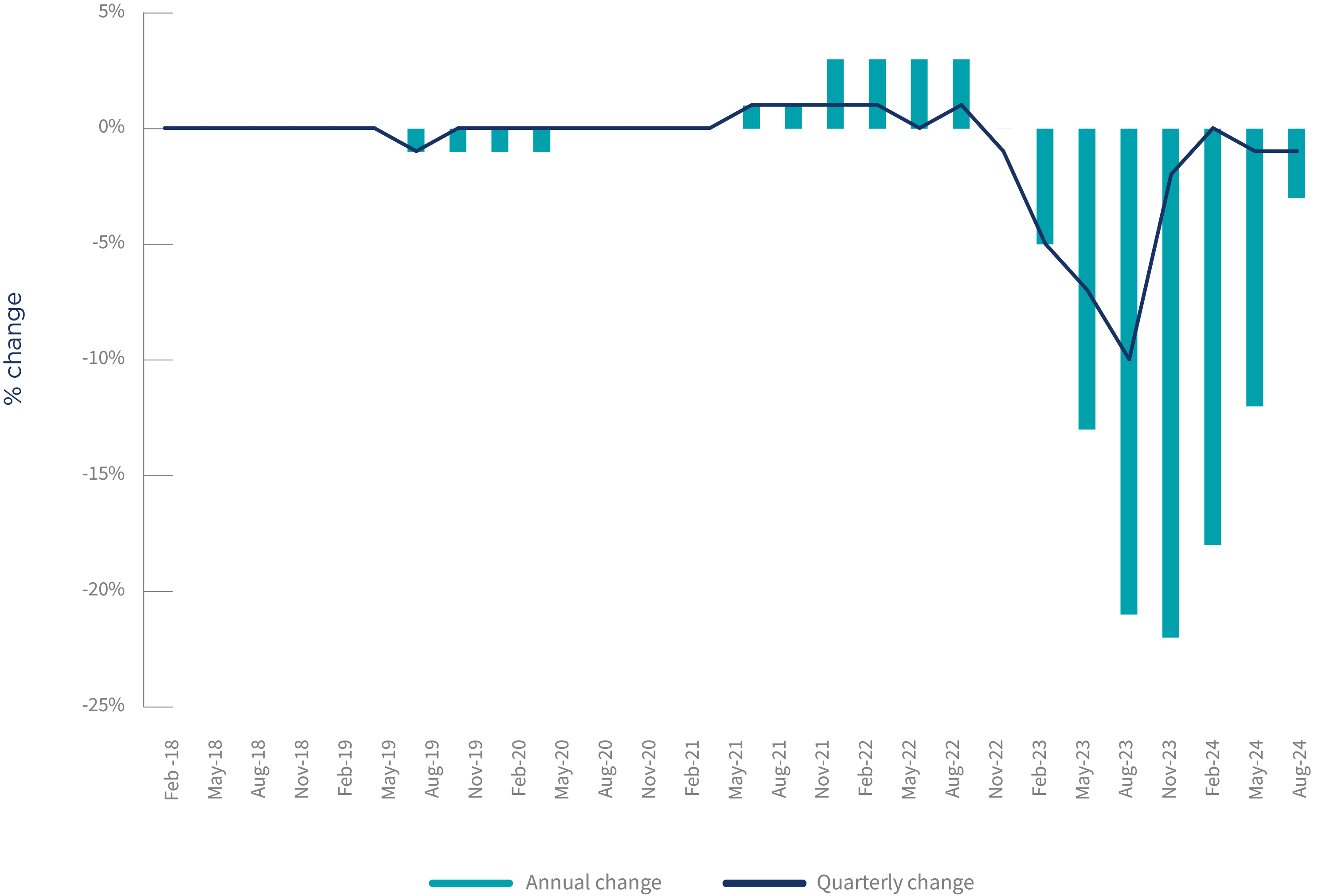 ASBFEO Small Business Pulse changes