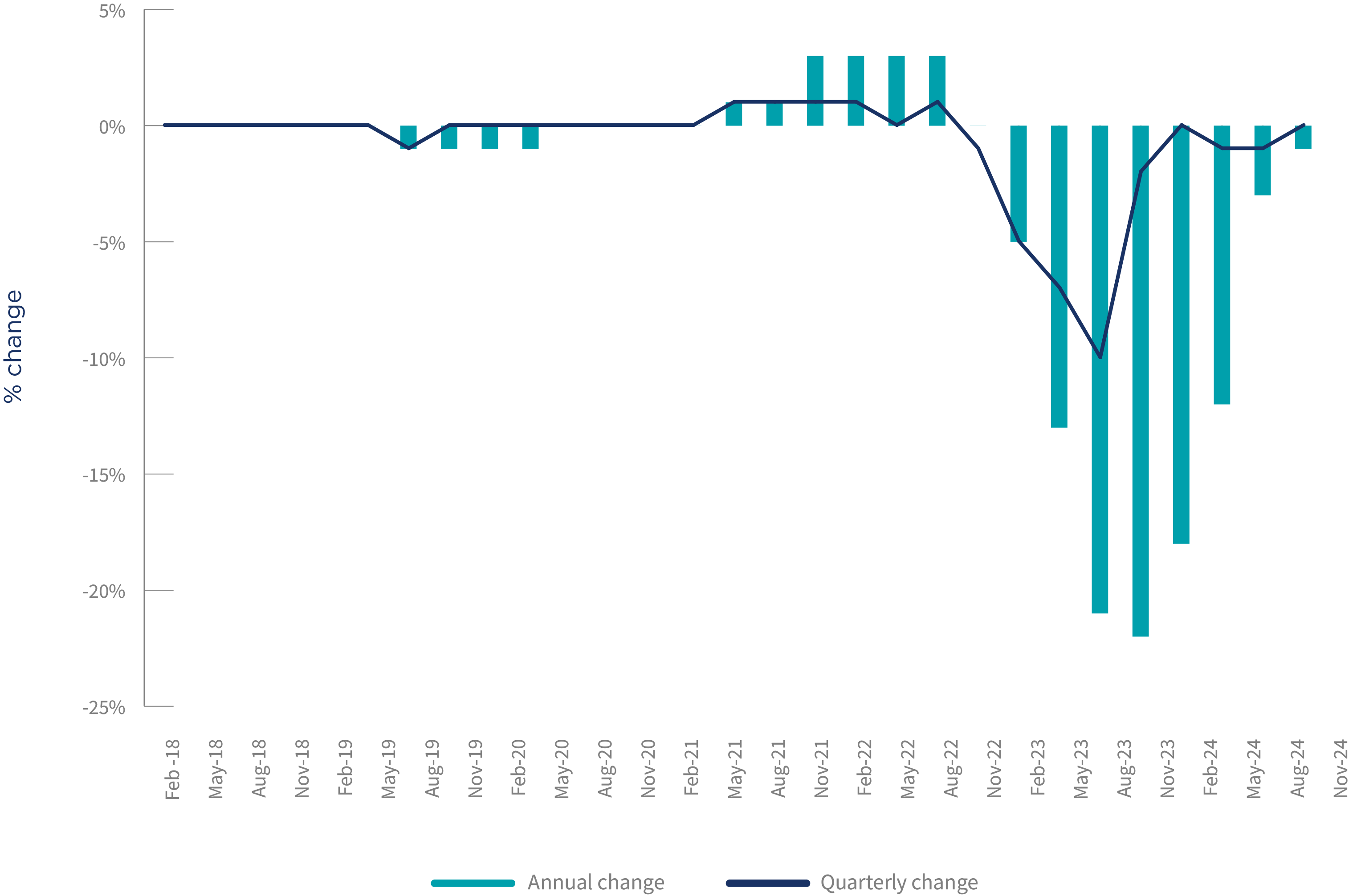 ASBFEO Small Business Pulse changes