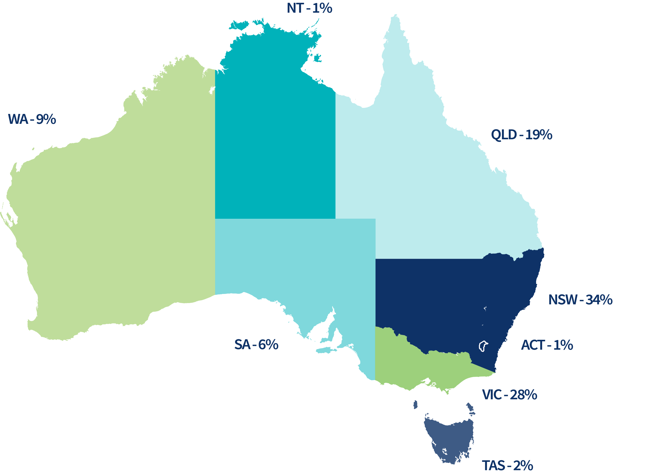Chart 3_Percentage of Australian businesses in each state and territory