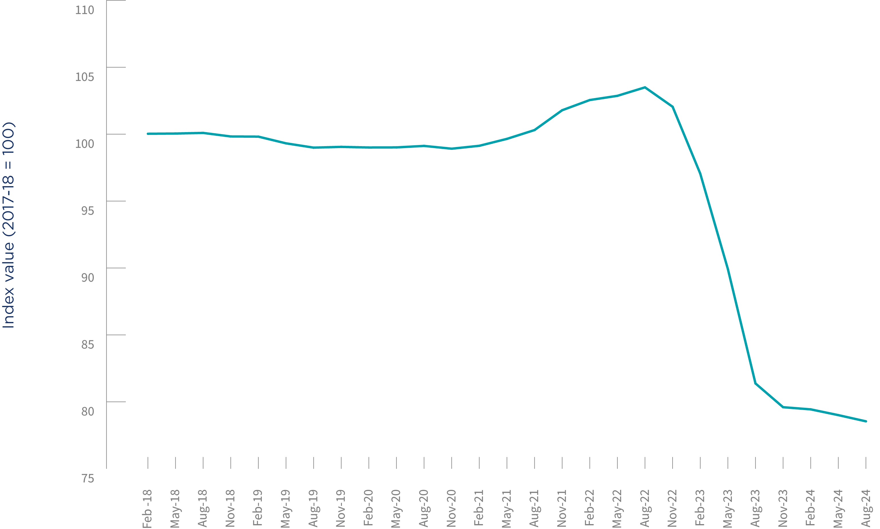 Chart 5: ASBFEO Pulse