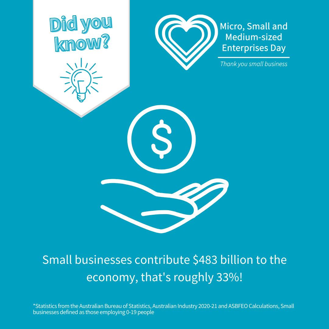 Small businesses contribute $483 billion to the economy, that's roughly 33%!
