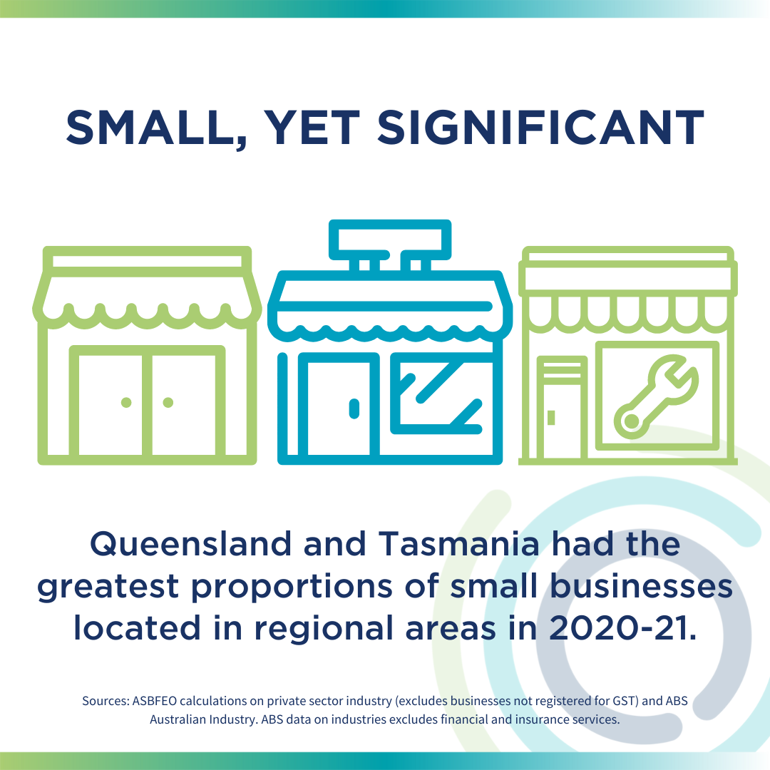 Queensland and Tasmania had the greatest proportions of small businesses located in regional areas
