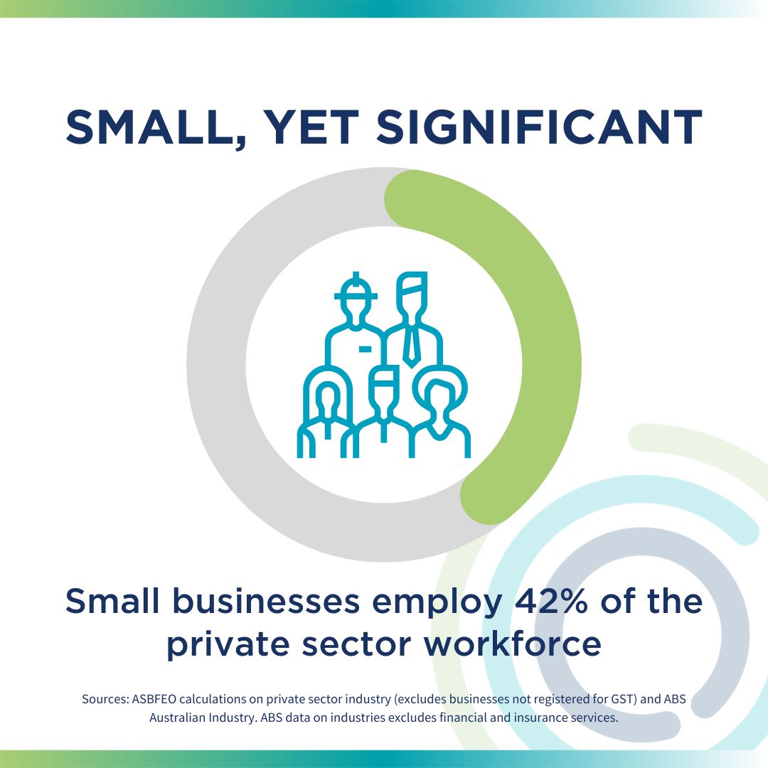 Small Businesses employ 42% of the private sector workforce